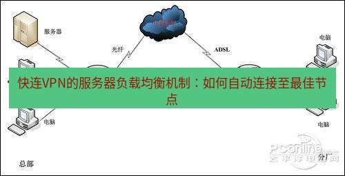 快连VPN 快连VPN的服务器负载均衡机制：如何自动连接至最佳节点