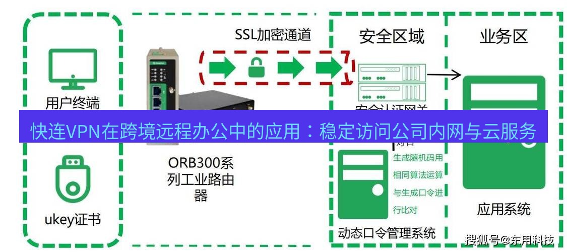 快连VPN 快连VPN在跨境远程办公中的应用：稳定访问公司内网与云服务