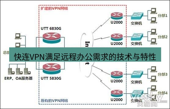快连VPN 快连VPN满足远程办公需求的技术与特性