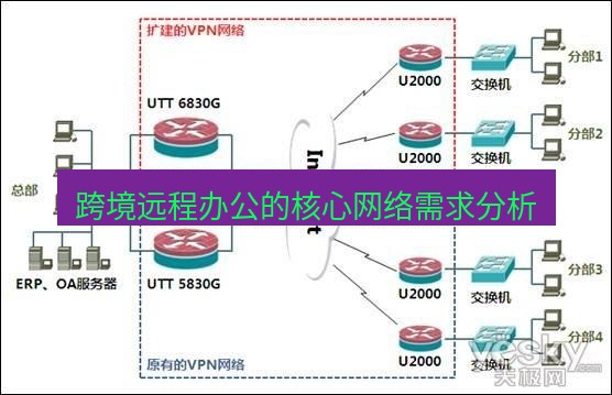 快连VPN 跨境远程办公的核心网络需求分析
