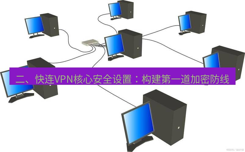 快连VPN 二、快连VPN核心安全设置：构建第一道加密防线