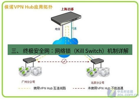 快连VPN 三、 终极安全网：网络锁（Kill Switch）机制详解