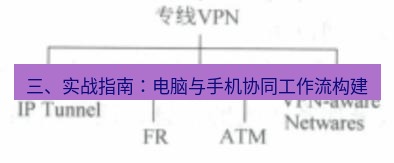 快连VPN 三、实战指南：电脑与手机协同工作流构建