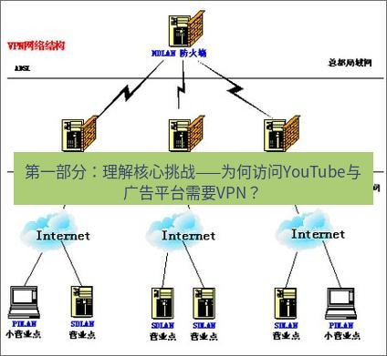 快连VPN 第一部分：理解核心挑战——为何访问YouTube与广告平台需要VPN？