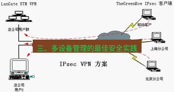 快连VPN 三、多设备管理的最佳安全实践