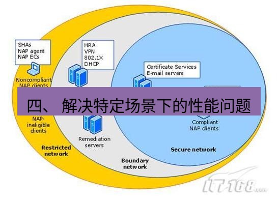 快连VPN 四、 解决特定场景下的性能问题