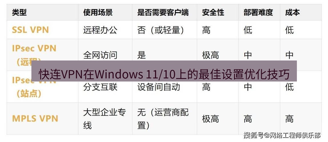 快连VPN 快连VPN在Windows 11/10上的最佳设置优化技巧