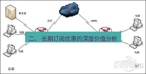 快连VPN 二、 长期订阅优惠的深度价值分析