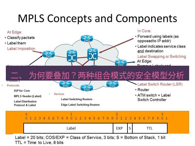 快连VPN 二、 为何要叠加？两种组合模式的安全模型分析