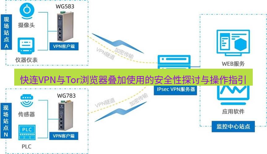 快连VPN 快连VPN与Tor浏览器叠加使用的安全性探讨与操作指引