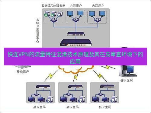快连VPN 快连VPN的流量特征混淆技术原理及其在高审查环境下的应用