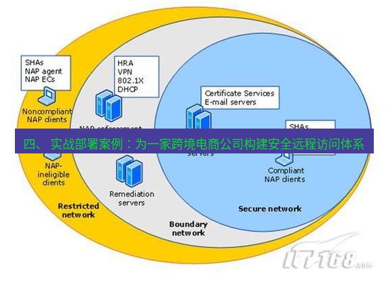 快连VPN 四、 实战部署案例：为一家跨境电商公司构建安全远程访问体系