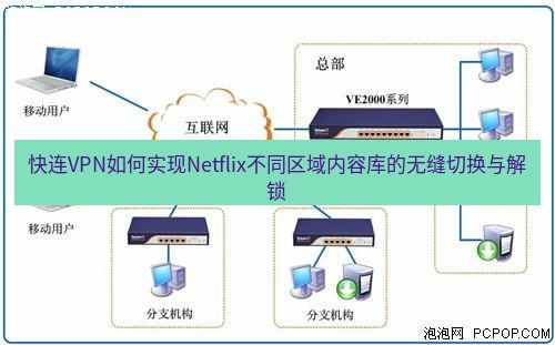 快连VPN 快连VPN如何实现Netflix不同区域内容库的无缝切换与解锁