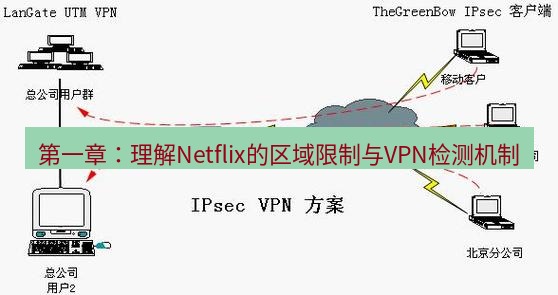 快连VPN 第一章：理解Netflix的区域限制与VPN检测机制