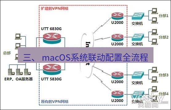 快连VPN 三、 macOS系统联动配置全流程