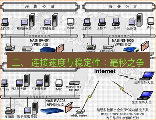 快连VPN 二、 连接速度与稳定性：毫秒之争