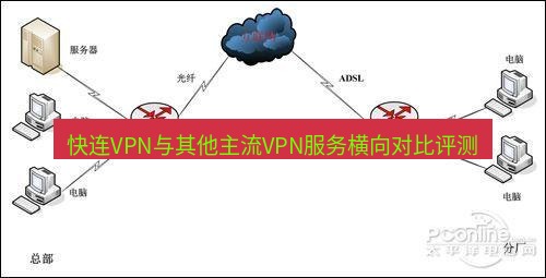 快连VPN 快连VPN与其他主流VPN服务横向对比评测