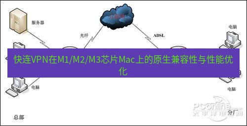 快连VPN 快连VPN在M1/M2/M3芯片Mac上的原生兼容性与性能优化