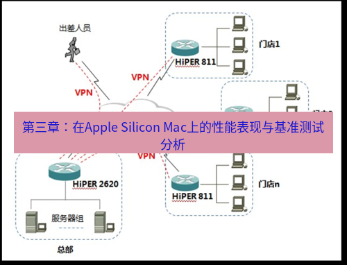 快连VPN 第三章：在Apple Silicon Mac上的性能表现与基准测试分析