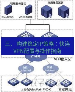 快连VPN 三、 构建稳定IP策略：快连VPN配置与操作指南