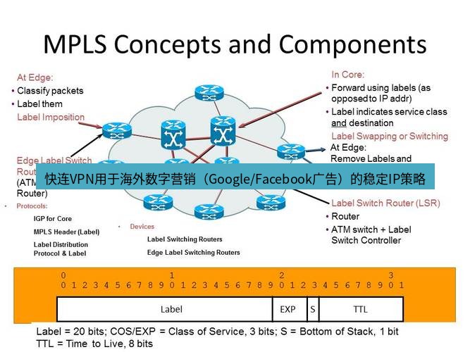 快连VPN 快连VPN用于海外数字营销（Google/Facebook广告）的稳定IP策略