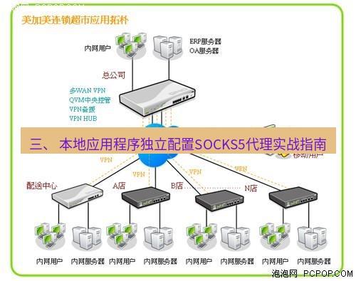 快连VPN 三、 本地应用程序独立配置SOCKS5代理实战指南