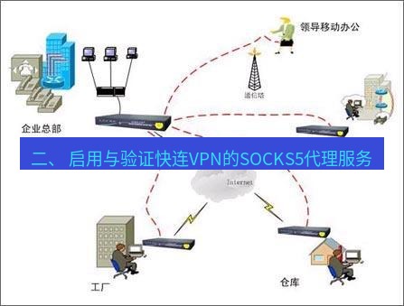 快连VPN 二、 启用与验证快连VPN的SOCKS5代理服务