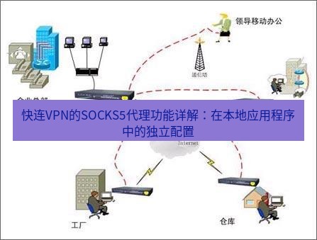 快连VPN 快连VPN的SOCKS5代理功能详解：在本地应用程序中的独立配置