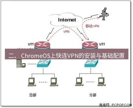 快连VPN 二、 ChromeOS上快连VPN的安装与基础配置