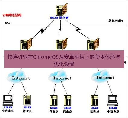 快连VPN 快连VPN在ChromeOS及安卓平板上的使用体验与优化设置