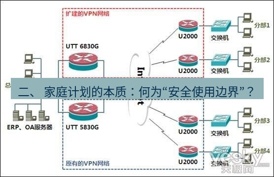快连VPN 二、 家庭计划的本质：何为“安全使用边界”？