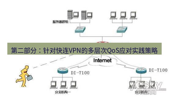 快连VPN 第二部分：针对快连VPN的多层次QoS应对实践策略