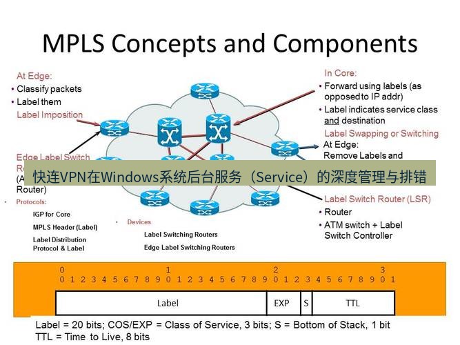 快连VPN 快连VPN在Windows系统后台服务（Service）的深度管理与排错