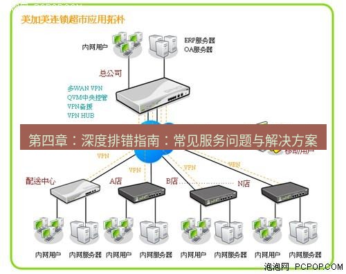 快连VPN 第四章：深度排错指南：常见服务问题与解决方案