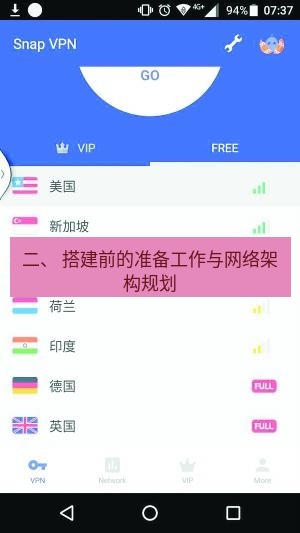 快连VPN 二、 搭建前的准备工作与网络架构规划