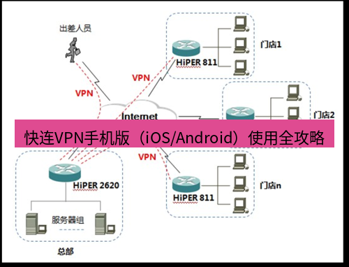 快连VPN 快连VPN手机版（iOS/Android）使用全攻略