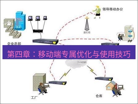 快连VPN 第四章：移动端专属优化与使用技巧