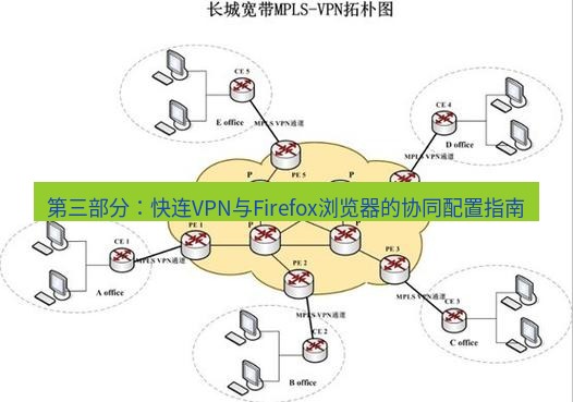快连VPN 第三部分：快连VPN与Firefox浏览器的协同配置指南