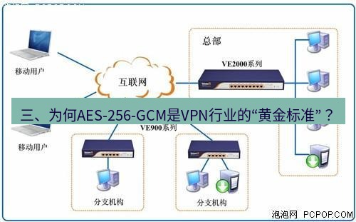 快连VPN 三、为何AES-256-GCM是VPN行业的“黄金标准”？