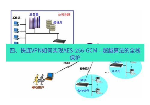 快连VPN 四、快连VPN如何实现AES-256-GCM：超越算法的全栈保护