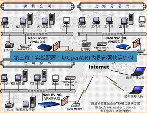 快连VPN 第三章：实战配置：以OpenWRT为例部署快连VPN