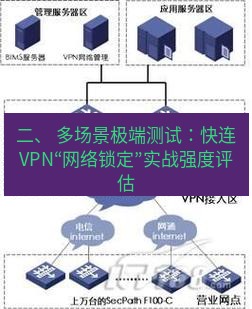 快连VPN 二、 多场景极端测试：快连VPN“网络锁定”实战强度评估