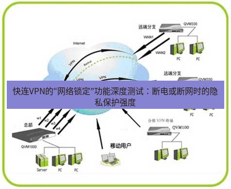 快连VPN 快连VPN的“网络锁定”功能深度测试：断电或断网时的隐私保护强度