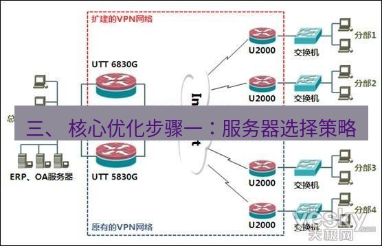 快连VPN 三、 核心优化步骤一：服务器选择策略