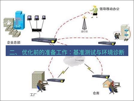 快连VPN 二、 优化前的准备工作：基准测试与环境诊断