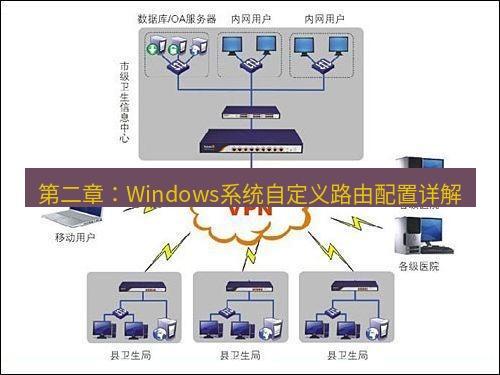 快连VPN 第二章：Windows系统自定义路由配置详解