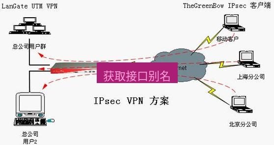 快连VPN 获取接口别名