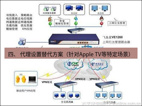 快连VPN 四、 代理设置替代方案（针对Apple TV等特定场景）