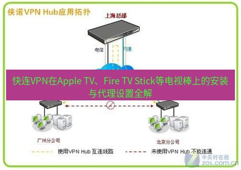 快连VPN 快连VPN在Apple TV、Fire TV Stick等电视棒上的安装与代理设置全解