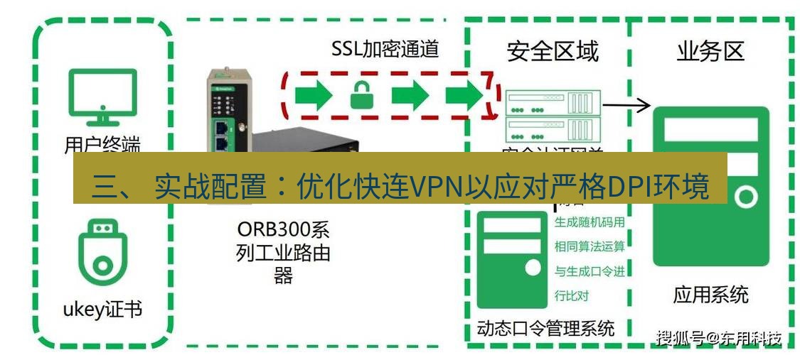 快连VPN 三、 实战配置：优化快连VPN以应对严格DPI环境